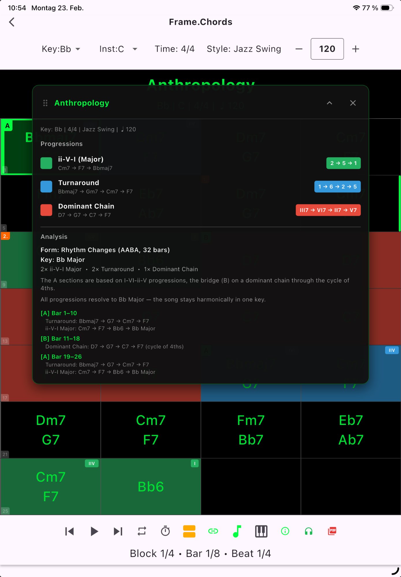 Analysis — Anthropology