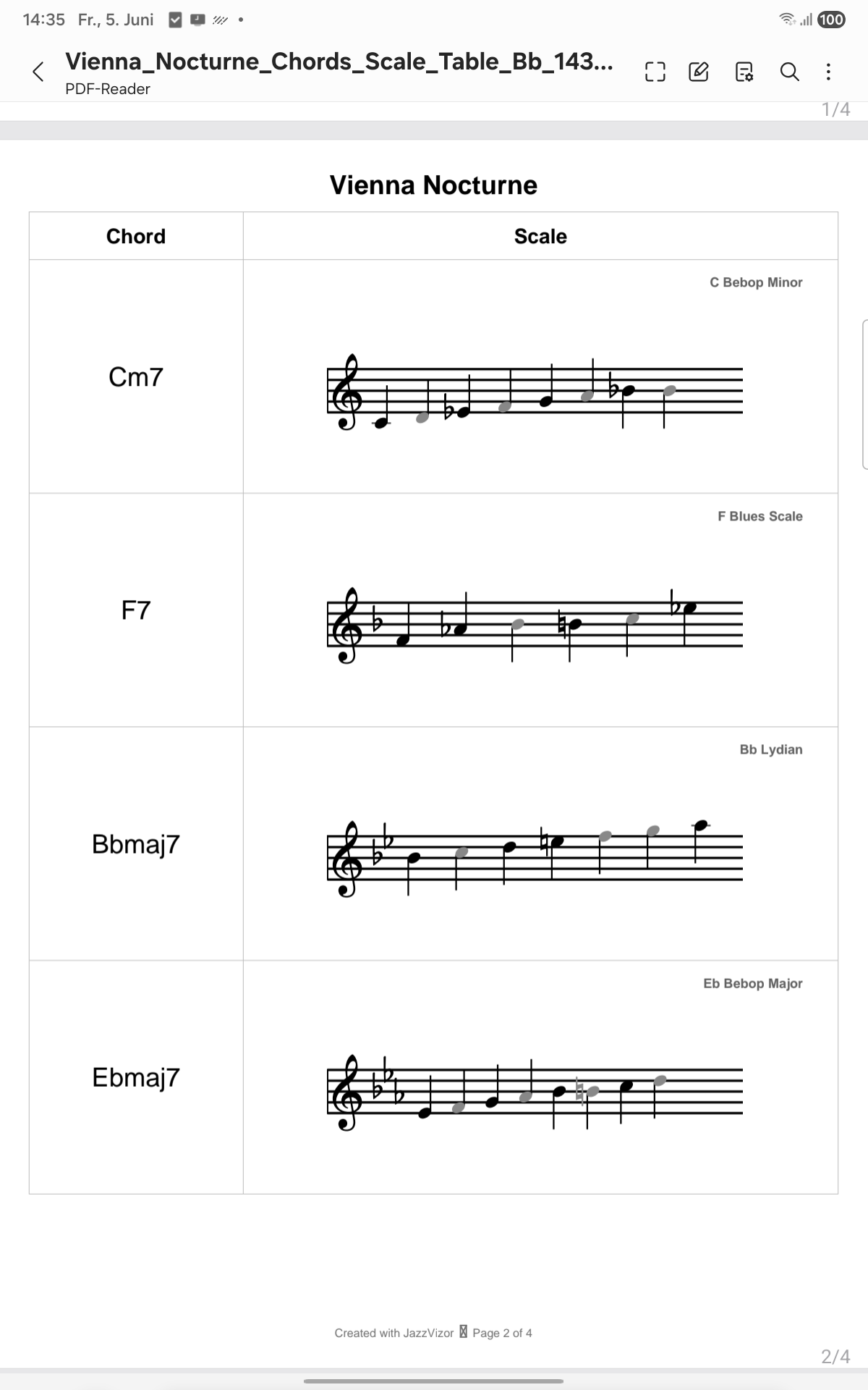 PDF Export — Chords + Scale Table (Vienna Nocturne)